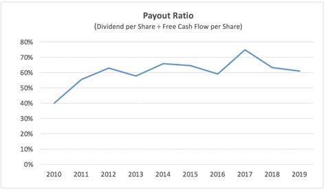 gmbl|gmbl dividend.